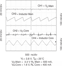TPS65012 PWM_out_rip_lvs149.gif
