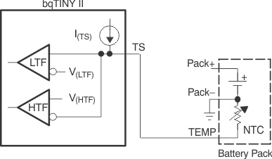 TPS65012 ai_TSpin_Con_lvs149.gif