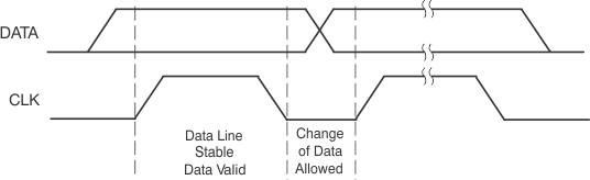 TPS65012 ai_bit_lvs149.gif