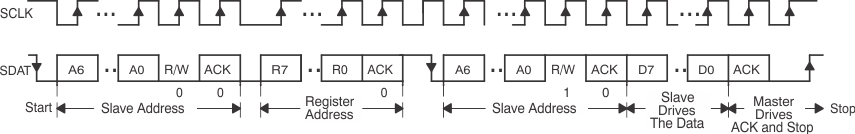 TPS65012 ai_read_proA_lvs149.gif