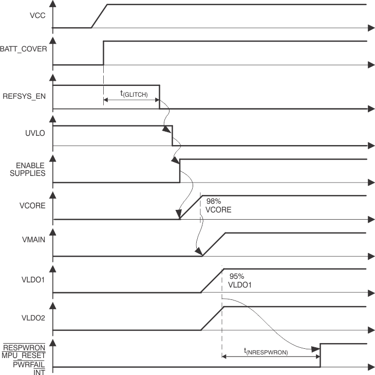 TPS65012 ai_st1-st2_lvs504.gif
