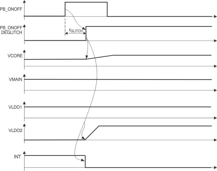 TPS65012 ai_state32PB_lvs149.gif