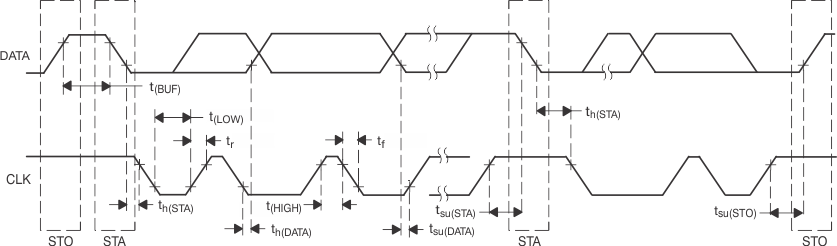 TPS65012 ai_time_diag_lvs149.gif
