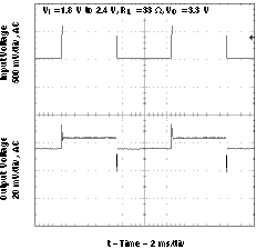 TPS61070 TPS61071 TPS61072 TPS61073 line33v_plot_lvs510.gif
