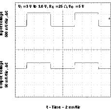 TPS61070 TPS61071 TPS61072 TPS61073 line50v_plot_lvs510.gif