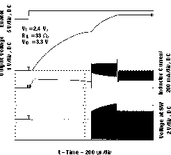 TPS61070 TPS61071 TPS61072 TPS61073 strup_33v_71_lvs510.gif