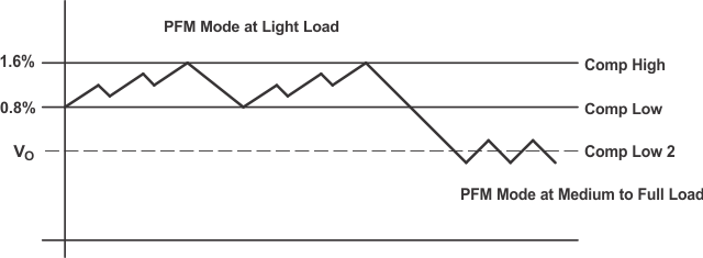 TPS65013 ai_PSM_thre_lvs149.gif