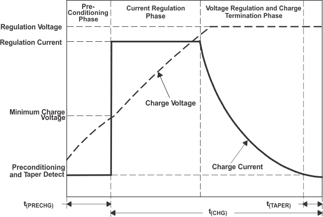 TPS65013 ai_charge_lvs149.gif
