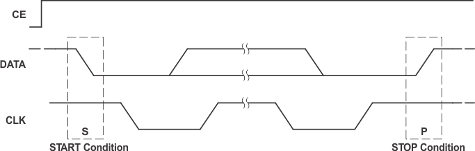 TPS65013 ai_st_stop_lvs149.gif