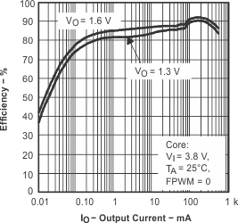 TPS65013 eff1_vo_16v_lvs517.gif