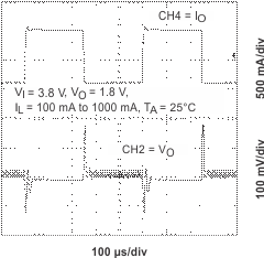 TPS65013 ltr_38v_main_lvs517.gif