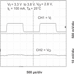 TPS65013 ltr_new_ldo1_lvs501.gif