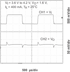 TPS65014 LTR_36V_core_lvs551.gif