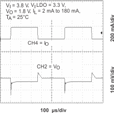 TPS65014 LTR_LDO2_38V_lvs551.gif