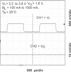 TPS65014 LTR_LDO2_V33_lvs551.gif