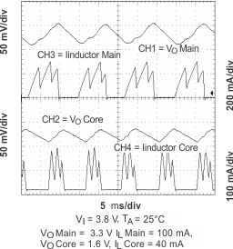 TPS65014 PFM_out_rip_lvs551.gif