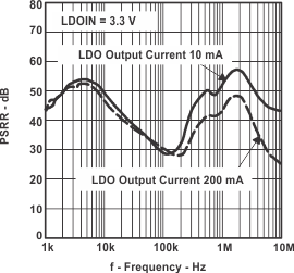 TPS65014 PSRR_f_lvs551.gif