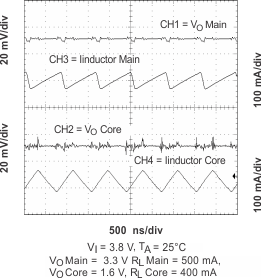 TPS65014 PWM_out_rip_lvs551.gif