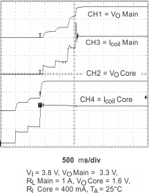 TPS65014 Start_Up_lvs551.gif