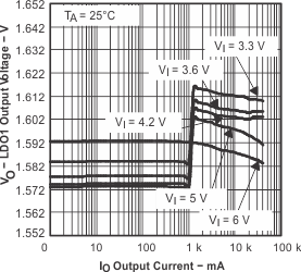TPS65014 VO_core_IO_lvs551.gif