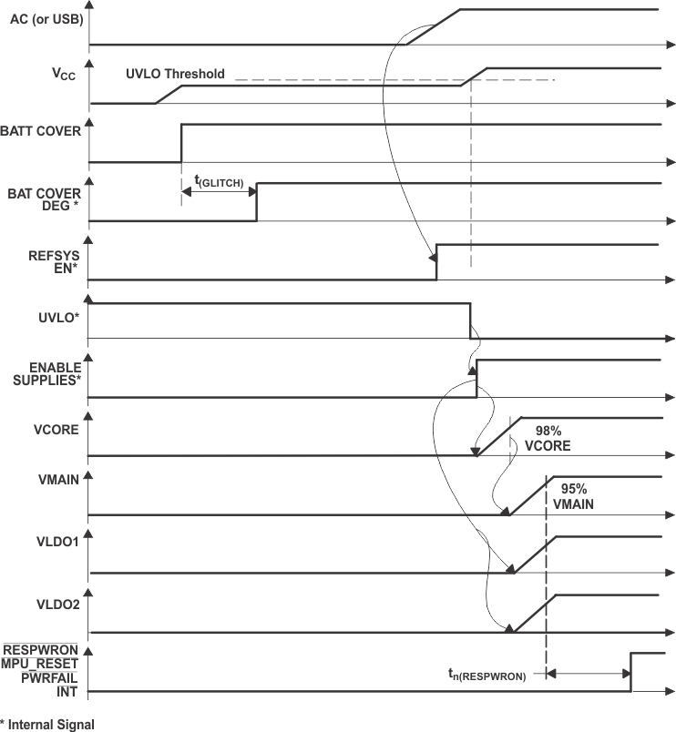 TPS65014 ai_state142_lvs551.gif