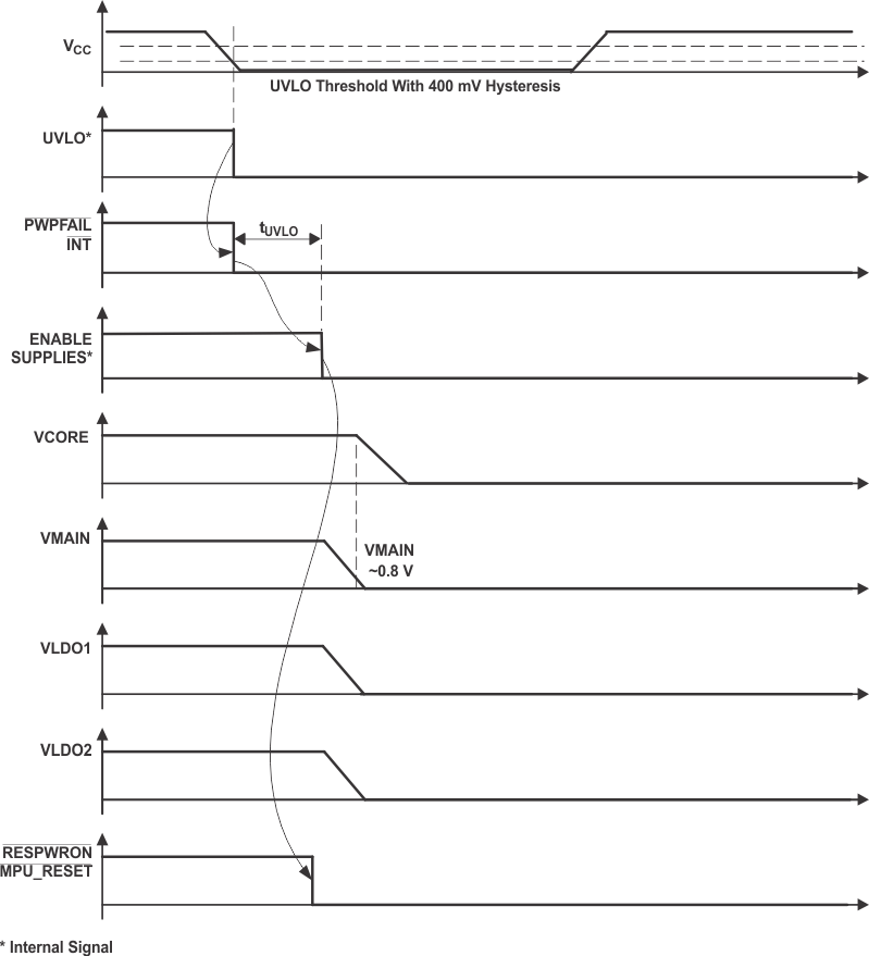 TPS65014 ai_state242_lvs551.gif
