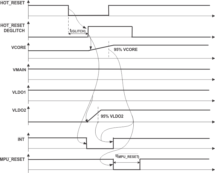 TPS65014 ai_state32HT_lvs551.gif