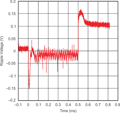 LM2575 Load Transient
Response LM2575 fig_14_graph_slvs638.gif