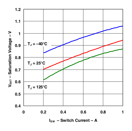 LM2575 g_sw_sat_v.gif