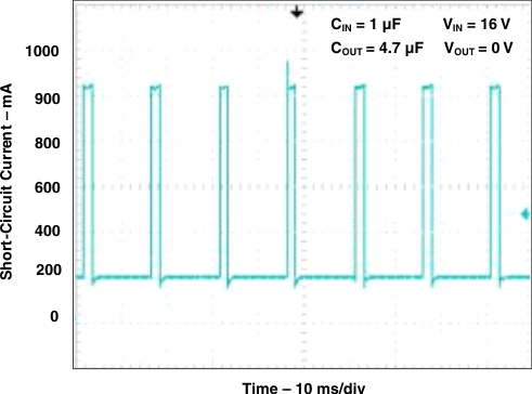 TL5209 g_ishort_time_16v.gif