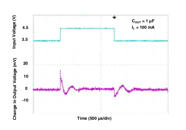 TL5209 g_line_trans_100ma_1uf.gif