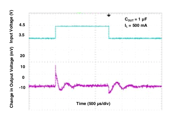 TL5209 g_line_trans_500ma_1uf.gif