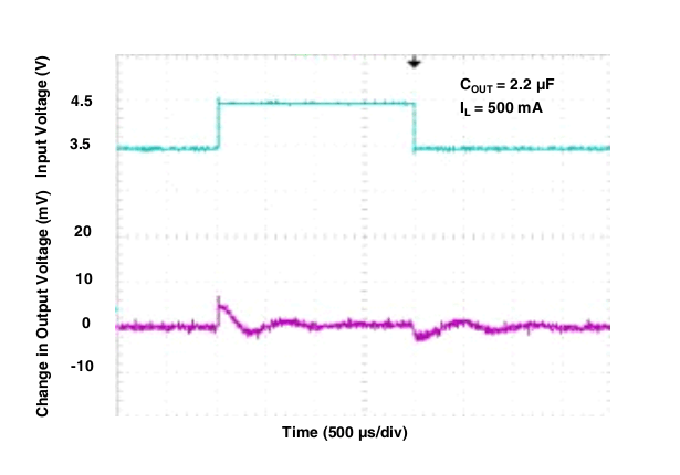 TL5209 g_line_trans_500ma_22uf.gif