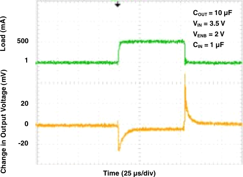 TL5209 g_load_trans_1ma_500ma_10uf.gif