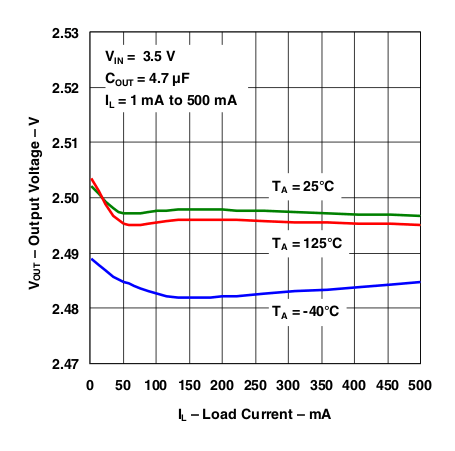TL5209 g_vout_il_temps.gif