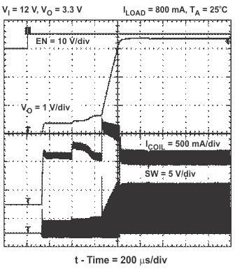 TPS62110 TPS62111 TPS62112 TPS62113 start_up111_lvs585.gif