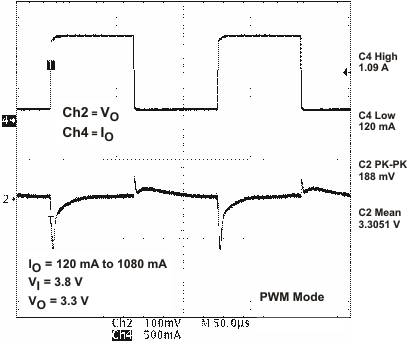 TPS65021 vdcdc1_ld_lvs613.gif