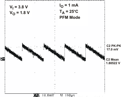 TPS65021 vdcdc2_vo1_lvs613.gif