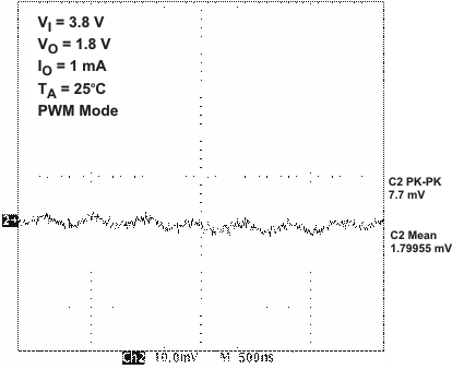 TPS65021 vdcdc2_vo3_lvs613.gif