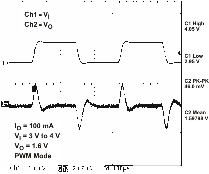 TPS65021 vdcdc3_lt_lvs613.gif