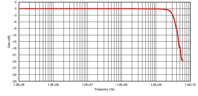 TPD12S520 C004_slvs640.png