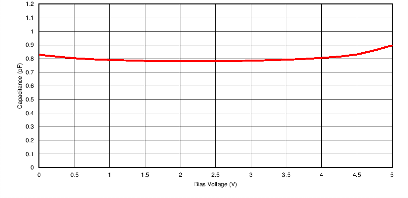 TPD12S520 C005_slvs640.png