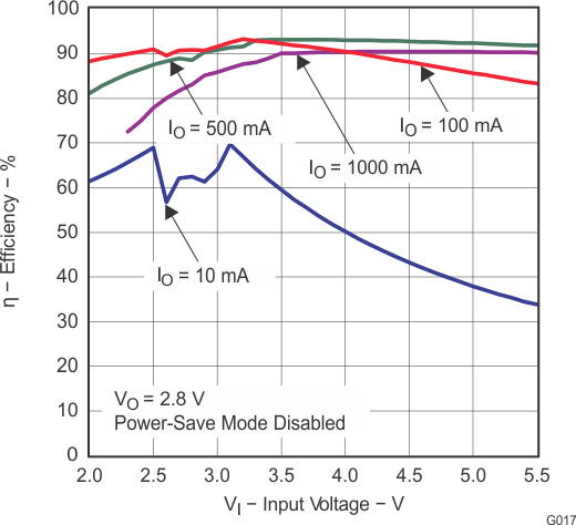 TPS63010 TPS63011 TPS63012 g017_lvs653.gif