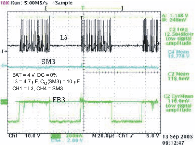 TPS65810 TPS65811 cur_dcyc_lvs606.gif