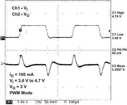 TPS65022 vdcdc1_lt_lvs613.gif