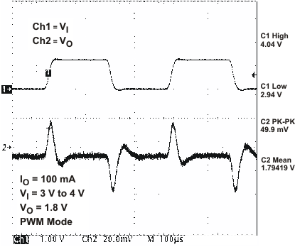 TPS65022 vdcdc2_lt_lvs613.gif