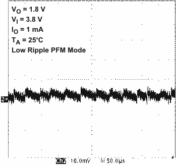 TPS65022 vdcdc2_vo2_lvs607.gif