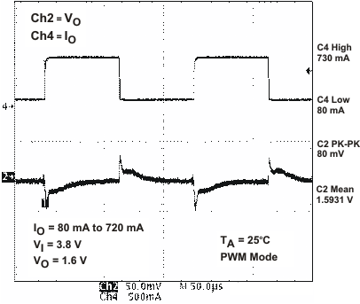 TPS65022 vdcdc3_ld_lvs613.gif