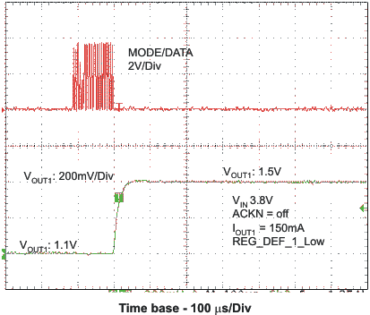 TPS62420 TPS62421 easy_scle_las676.gif
