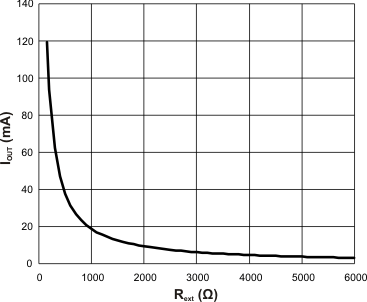 TLC5926 TLC5927 g_iout_rext.gif